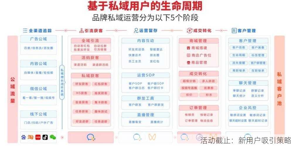 活动截止:新用户吸引策略
