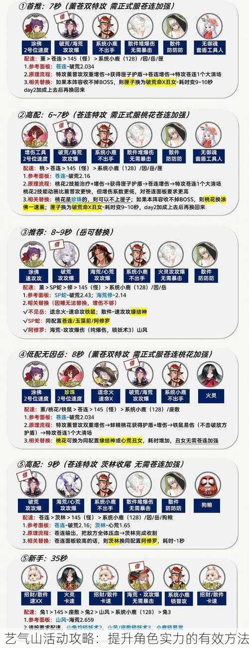 艺气山活动攻略：提升角色实力的有效方法