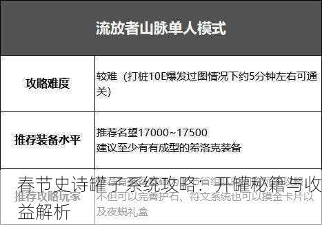 春节史诗罐子系统攻略:开罐秘籍与收益解析