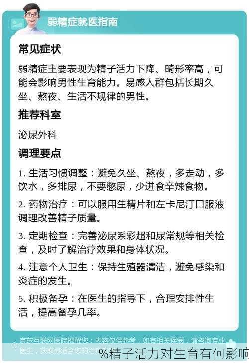 %精子活力对生育有何影响