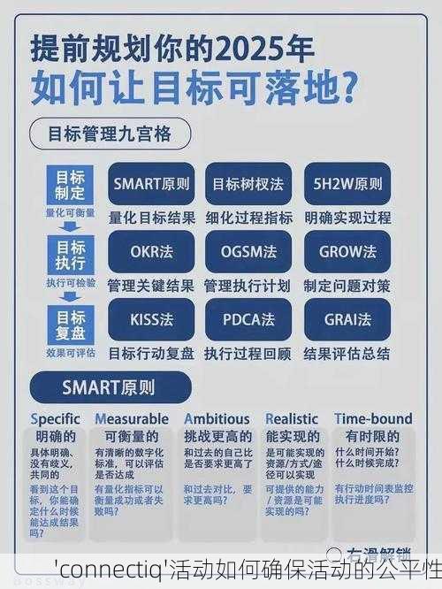 'connectiq'活动如何确保活动的公平性
