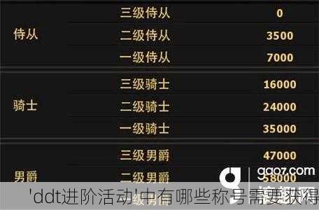 'ddt进阶活动'中有哪些称号需要获得
