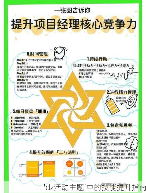 'dz活动主题'中的技能提升指南