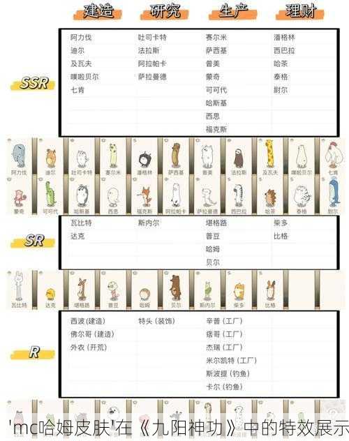 'mc哈姆皮肤'在《九阳神功》中的特效展示