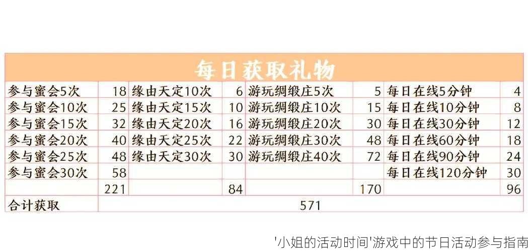 '小姐的活动时间'游戏中的节日活动参与指南