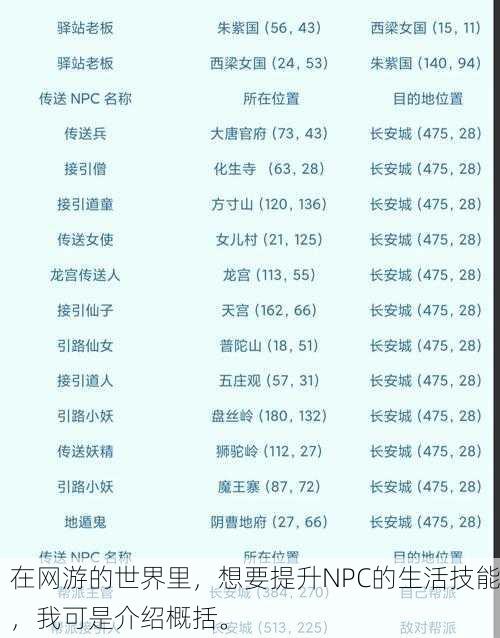 在网游的世界里,想要提升NPC的生活技能,我可是介绍概括。